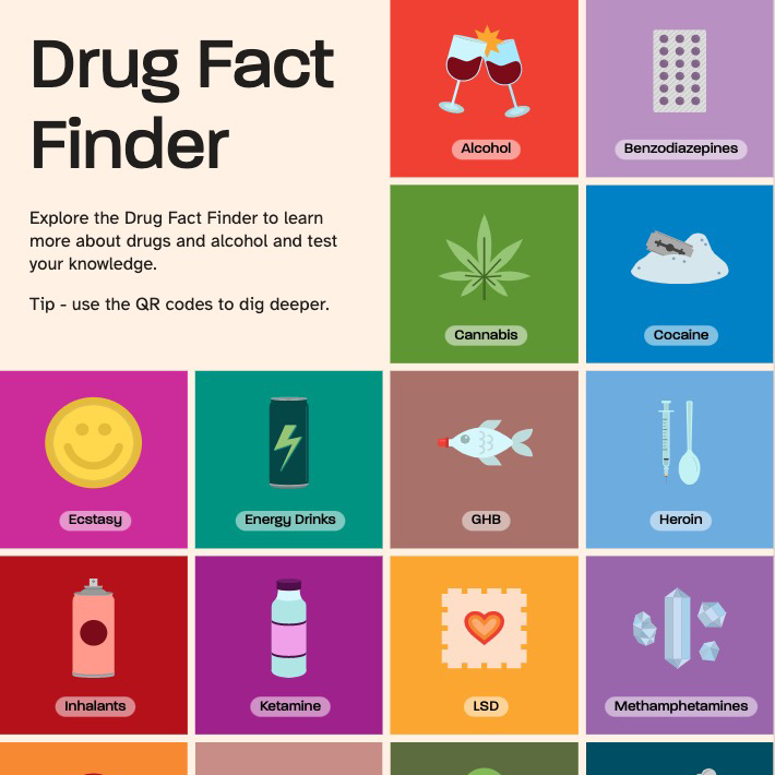 A to Z of Drugs